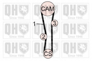 Ременный комплект QUINTON HAZELL QBK655