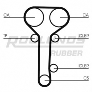 Ременный комплект ROULUNDS RUBBER RR1146K2