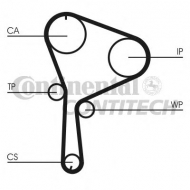 Ремень CONTITECH CT1064
