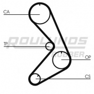 Ремень ROULUNDS RUBBER RR1295