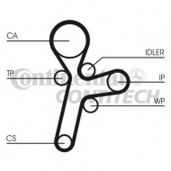 Ремень CONTITECH CT1121