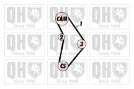 Ремень QUINTON HAZELL QTB128