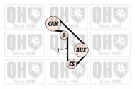 Ременный комплект QUINTON HAZELL QBK210