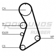 Ремень ROULUNDS RUBBER RR1186