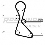 Ремень ROULUNDS RUBBER RR1022