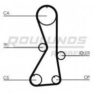 Ремень ROULUNDS RUBBER RR1115