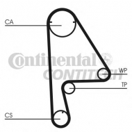 Ремень CONTITECH CT863