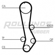 Ремень ROULUNDS RUBBER RR1204