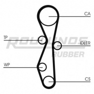 Ремень ROULUNDS RUBBER RR1059