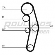 Ремень ROULUNDS RUBBER RR1107