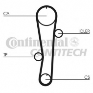 Ремень CONTITECH CT942