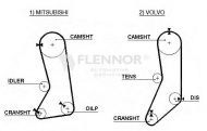 Ремень FLENNOR 4260V