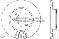 Тормозной диск ASHUKI 0990-4250