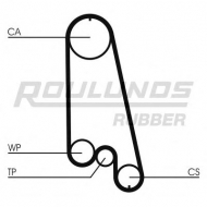 Ременный комплект ROULUNDS RUBBER RR1205K1