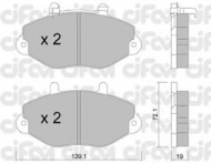Комплект тормозных колодок CIFAM 822-195-1
