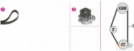 Комплект водяного насоса / зубчатого ремня BEHR HELLA SERVICE 8MP 376 802-811