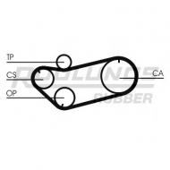Ремень ROULUNDS RUBBER RR1342