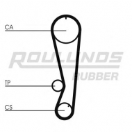 Ремень ROULUNDS RUBBER RR1244