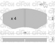 Комплект тормозных колодок CIFAM 822-477-0