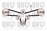Ременный комплект QUINTON HAZELL QBK604