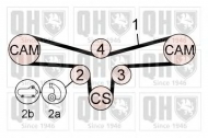 Ременный комплект QUINTON HAZELL QBK669