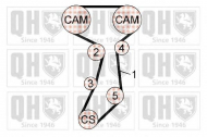 Ременный комплект QUINTON HAZELL QBK695