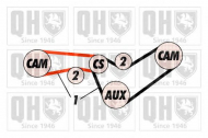 Ременный комплект QUINTON HAZELL QBK278