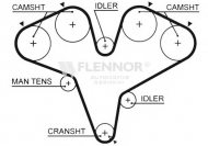 Ремень FLENNOR 4276V
