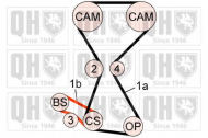 Ременный комплект QUINTON HAZELL QBK719